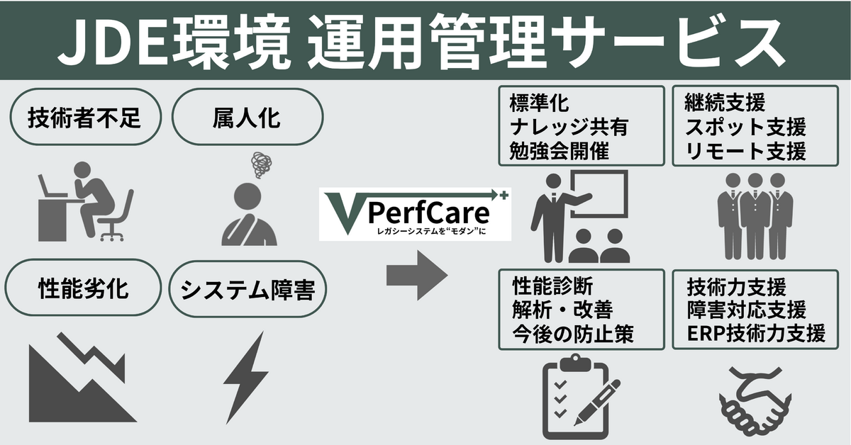 JDE環境 運用管理サービス (1)