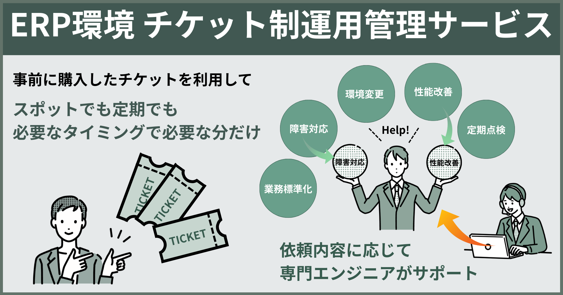ERP環境チケット制サービス