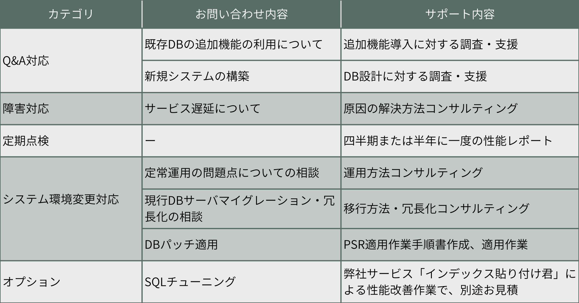 運用管理サービス一枚絵 (6)