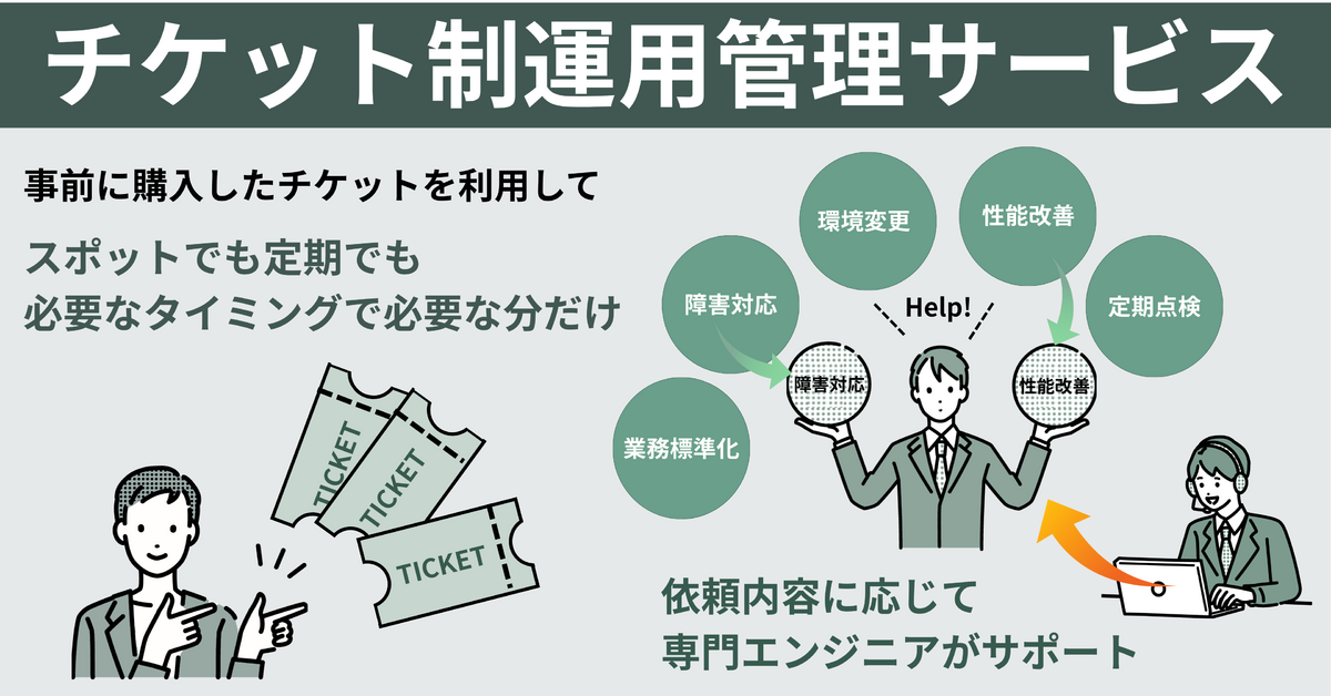 JDE環境 運用管理サービス