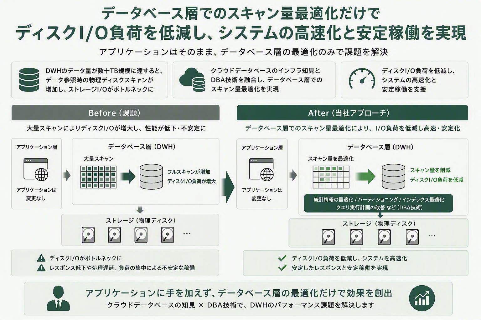 クラウドDWH性能最適化事例_画像①
